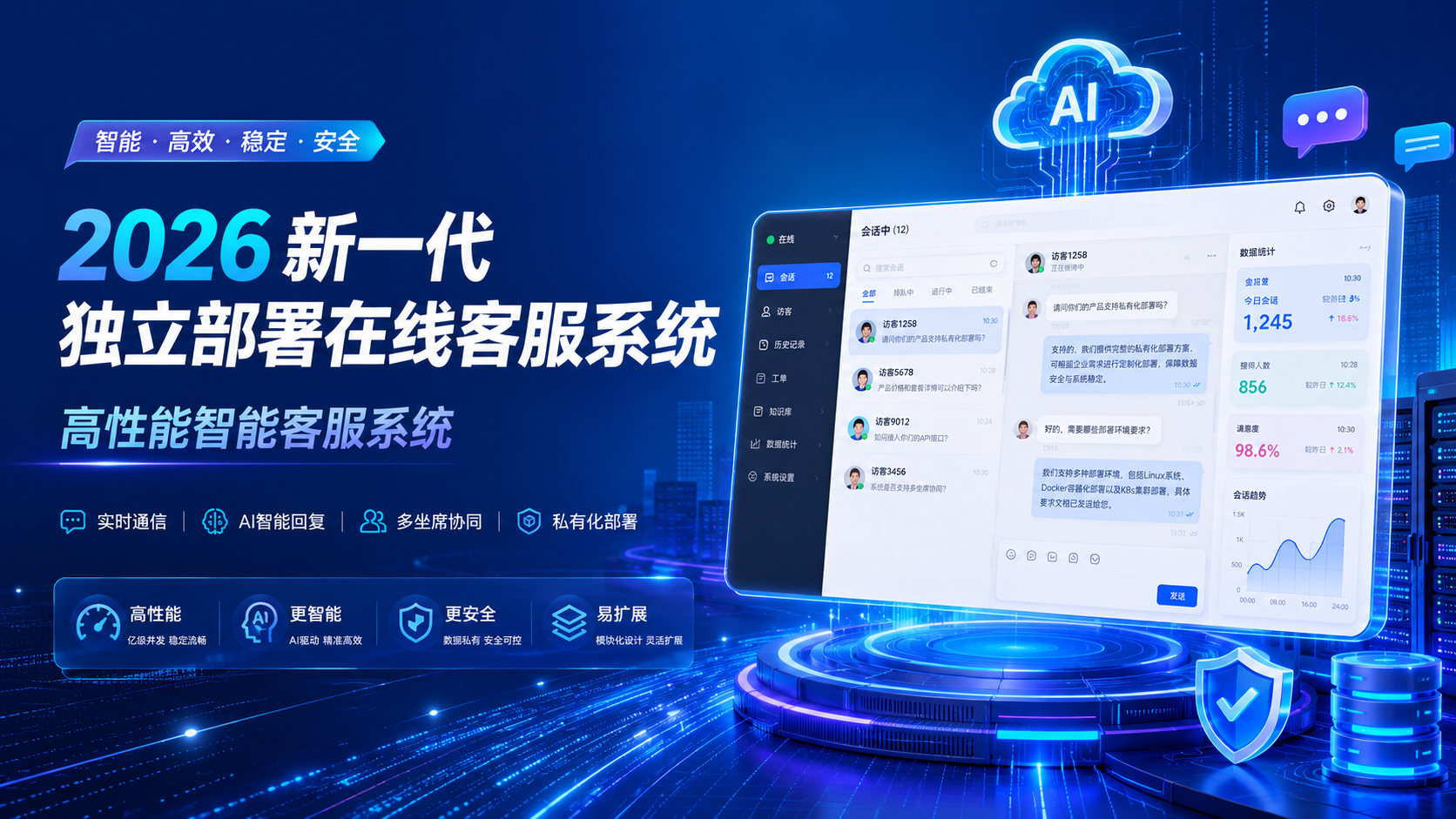 2026新一代独立部署在线客服系统：高性能智能客服系统