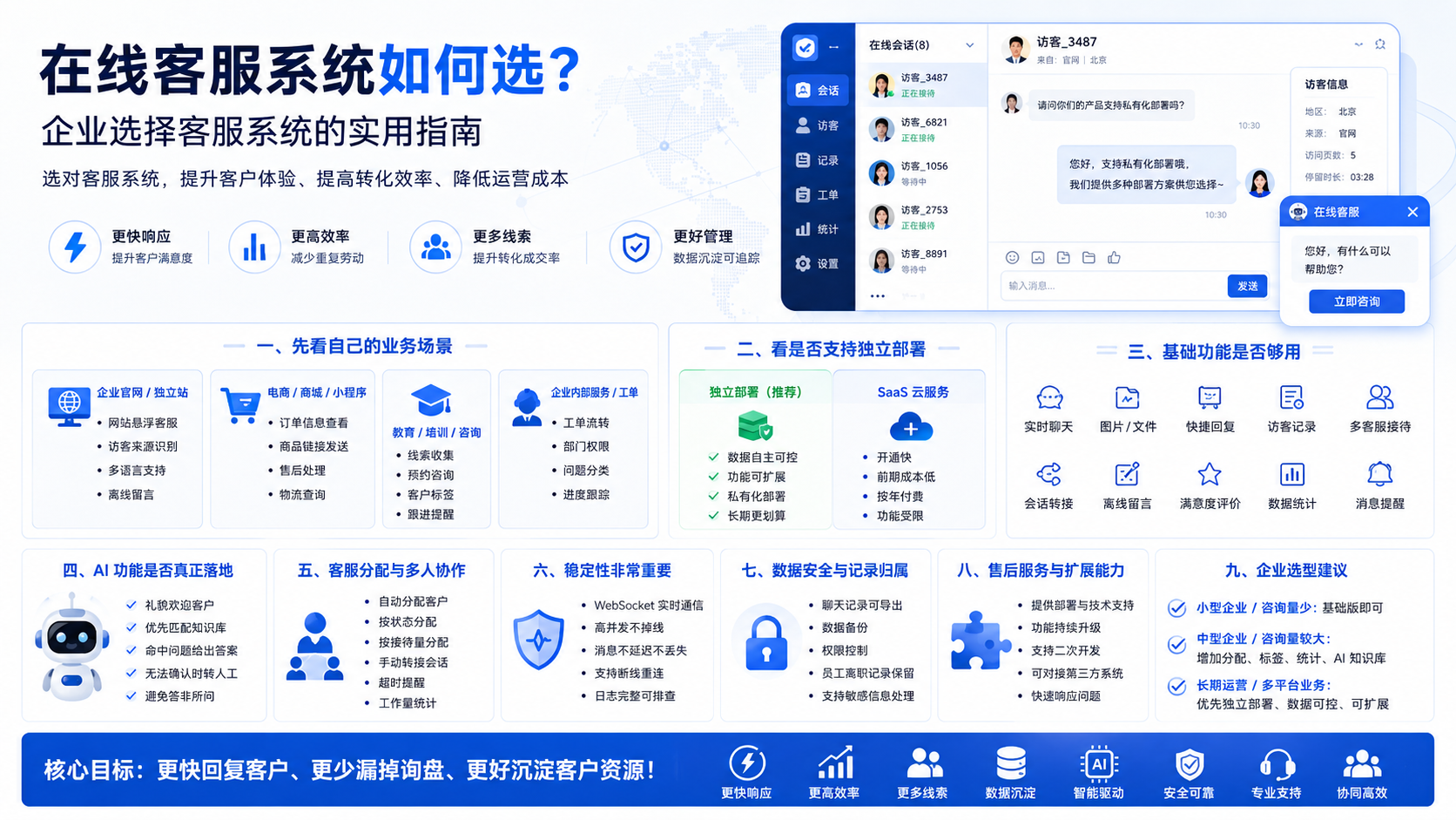 在线客服系统如何选？企业选择客服系统的实用指南