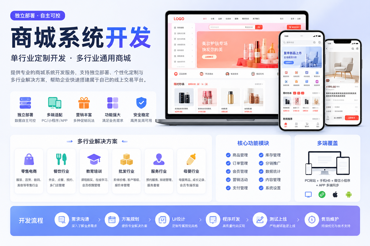 商城系统
